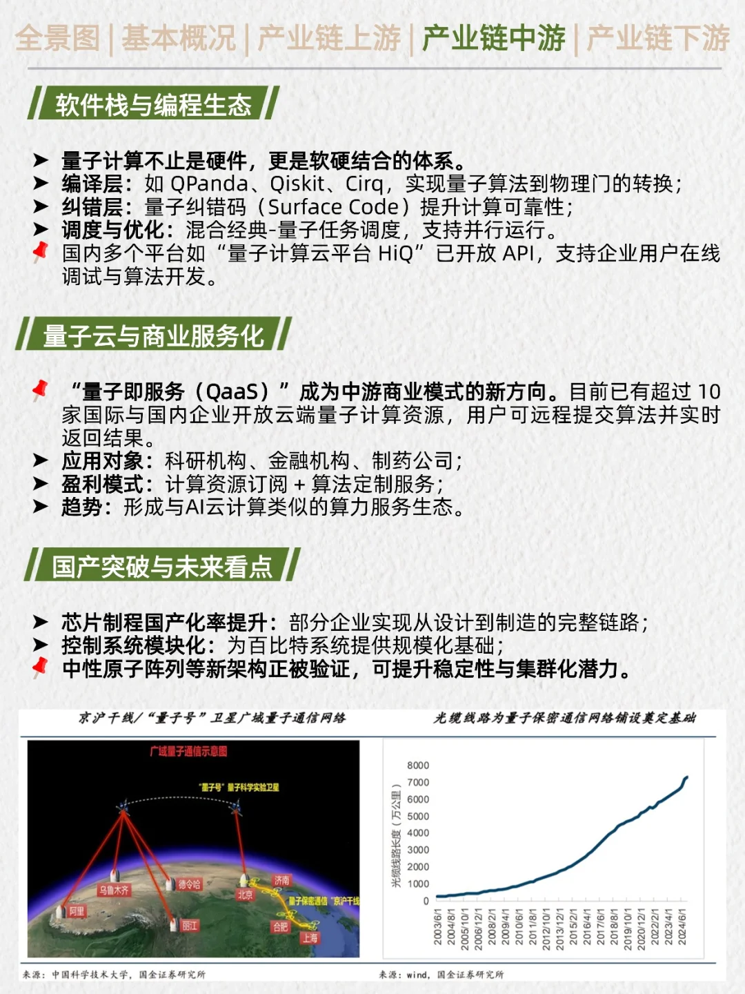 一天吃透产业链：量子科技（十五五规划）