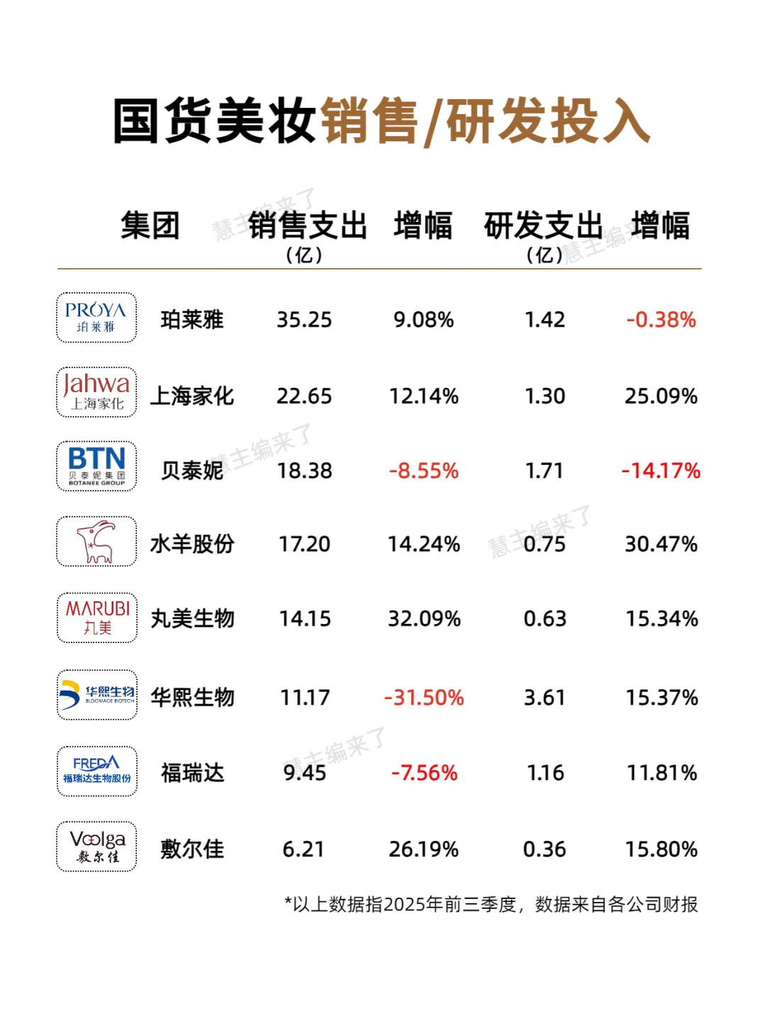 8家上市公司4家在跌