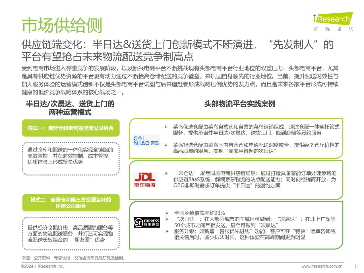行业报告 | 中国电商市场研究报告