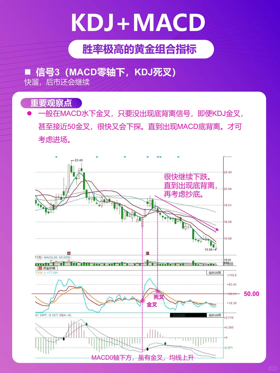 KDJ+MACD黄金组合，精准捕捉市场信号！