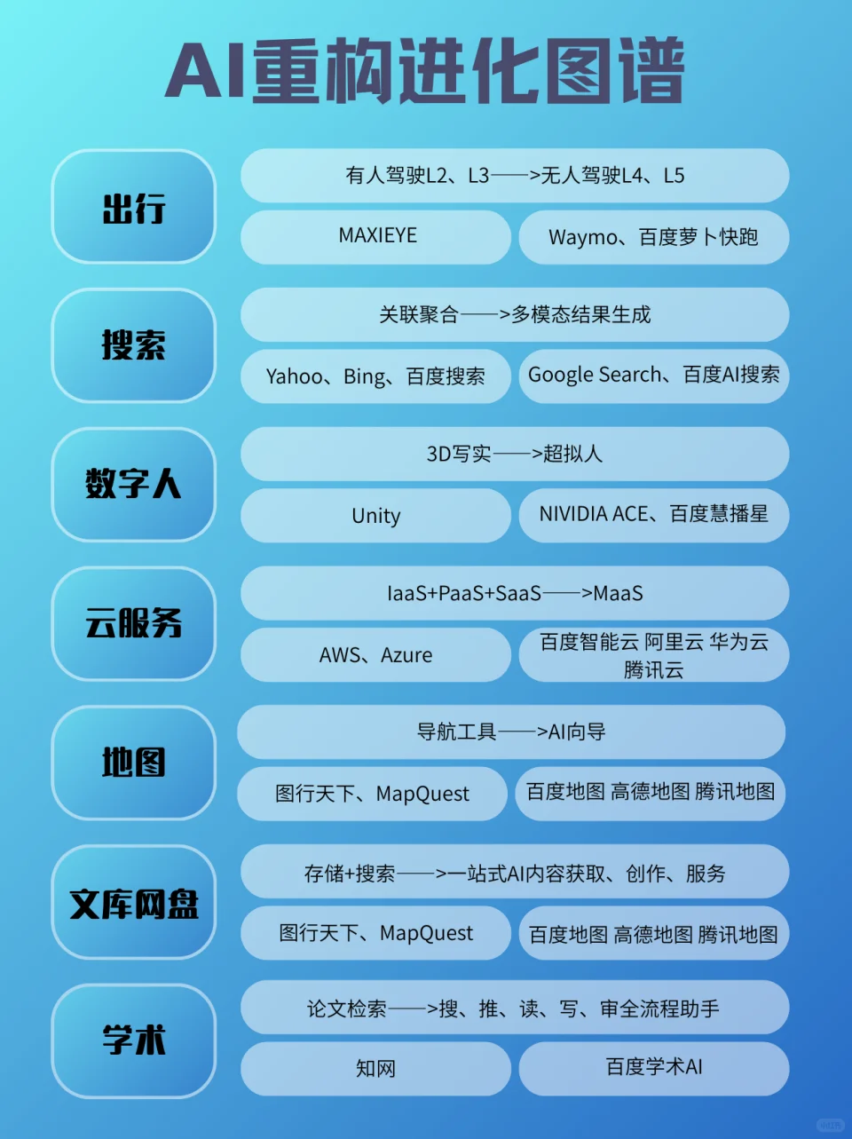 AI下半场:得应用者得天下,百度领跑