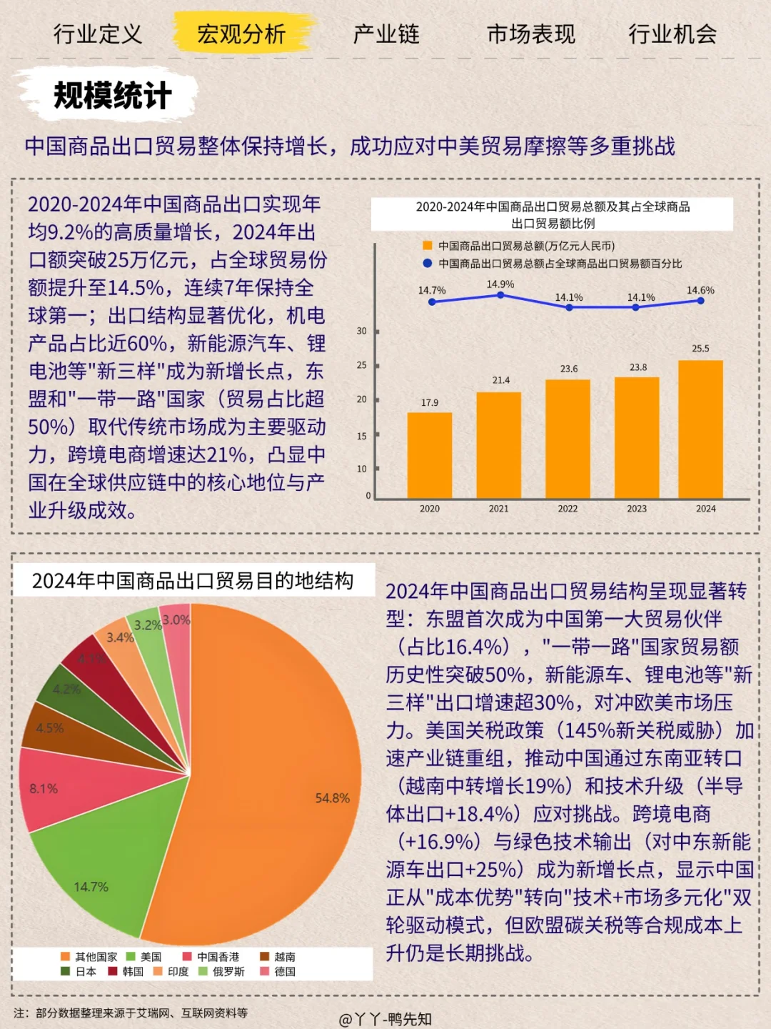 ?跨境电商的万亿蓝海，普通人如何逆袭？