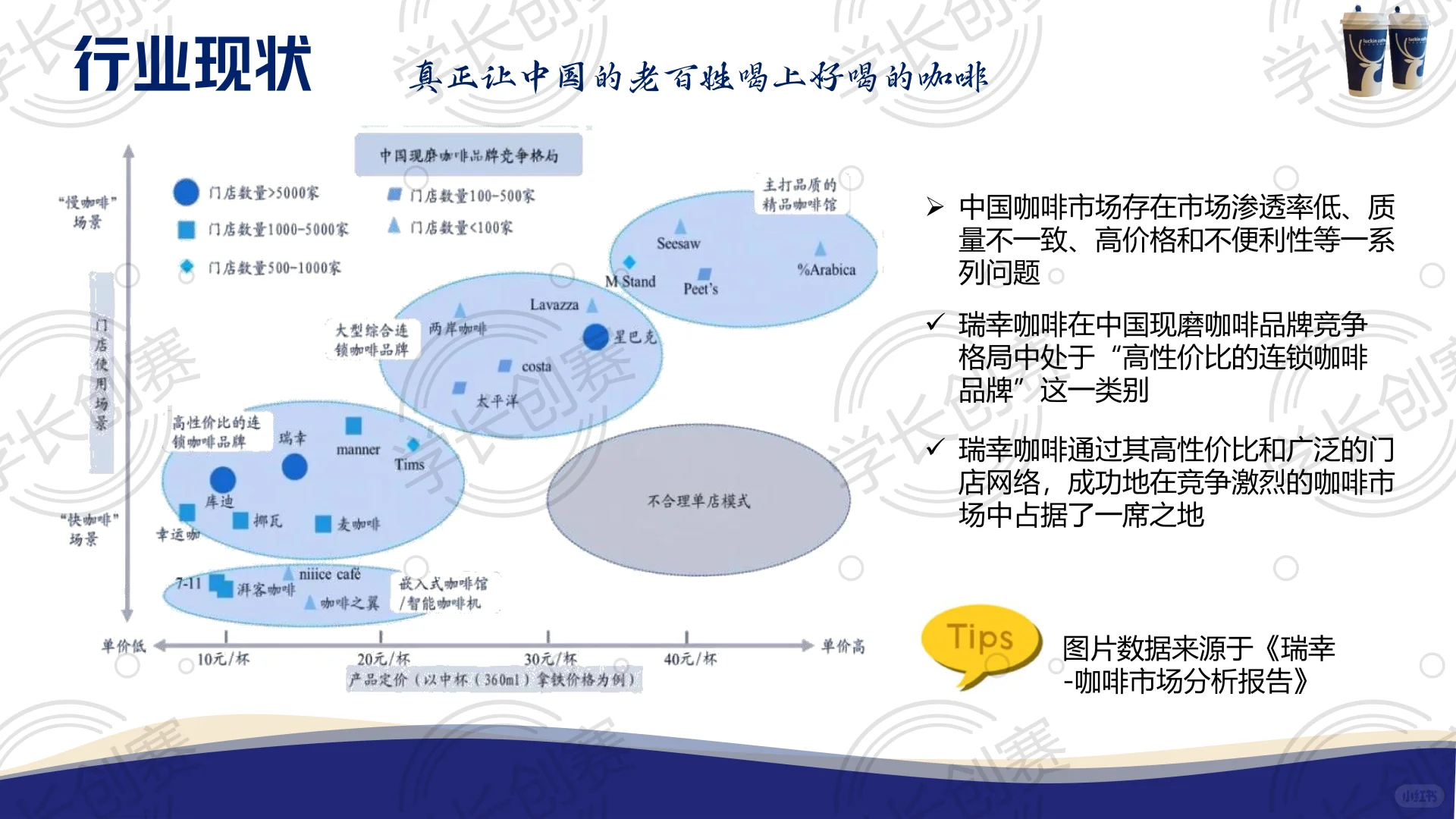 商业案例分析——瑞幸逆袭！大学生必看?