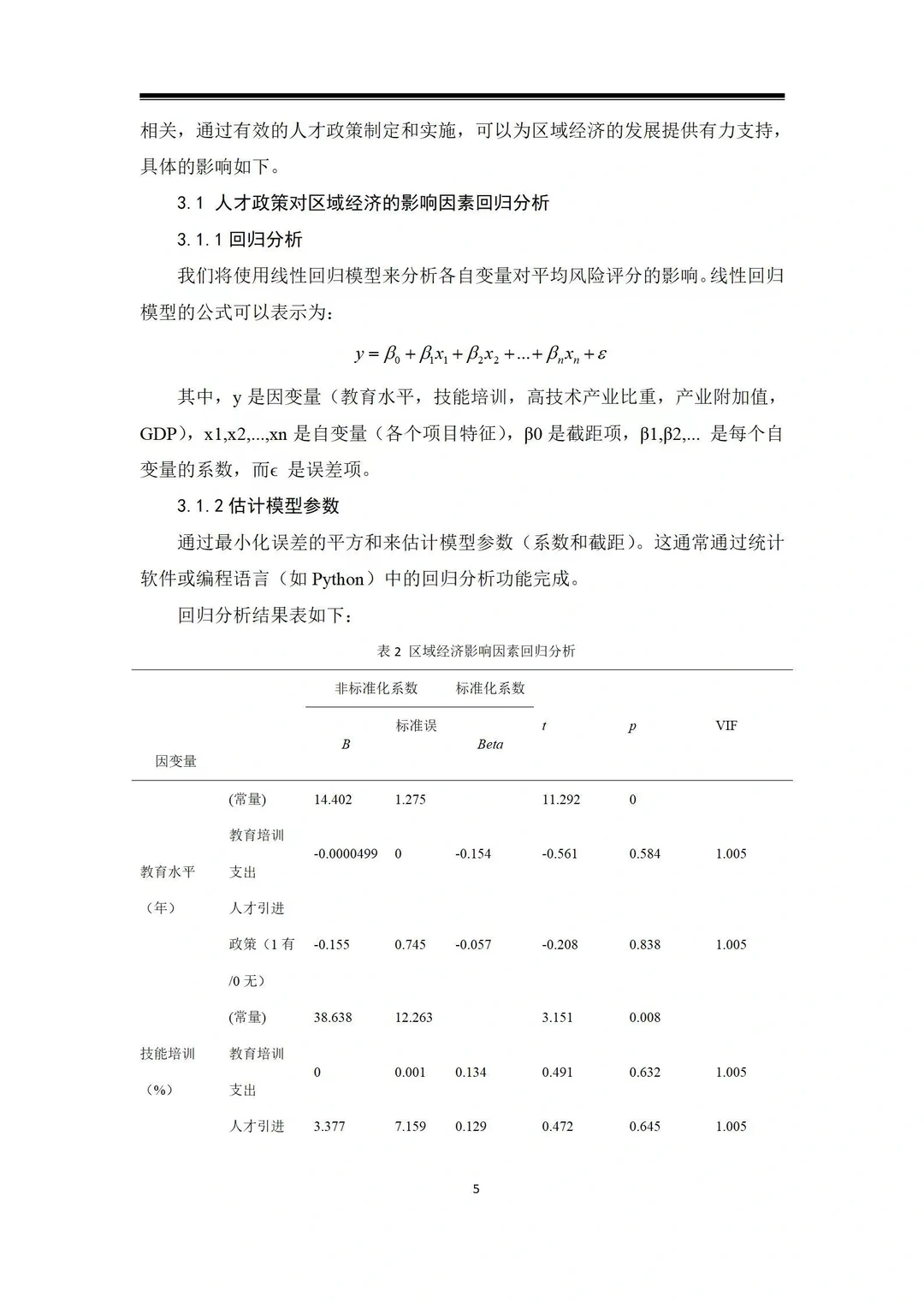 导师爆赞的毕业论文-经济学篇