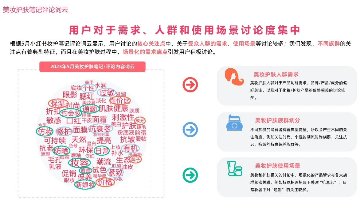 2023美妆用户趋势洞察报告?