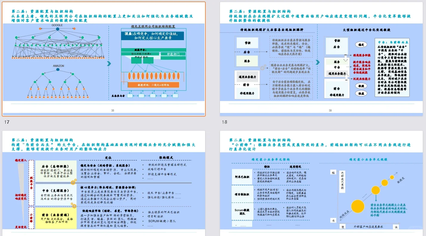 ? 组织发展｜某集团敏捷组织转型项目