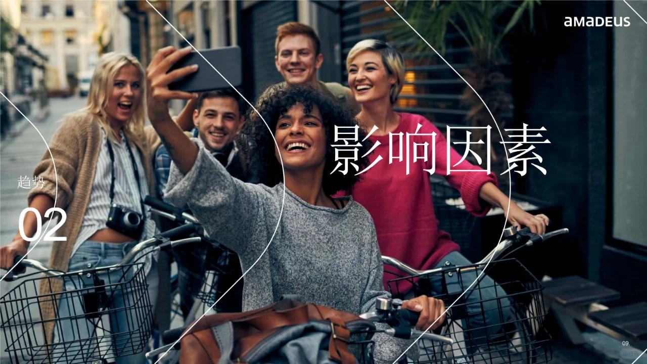 2024年旅行行业趋势