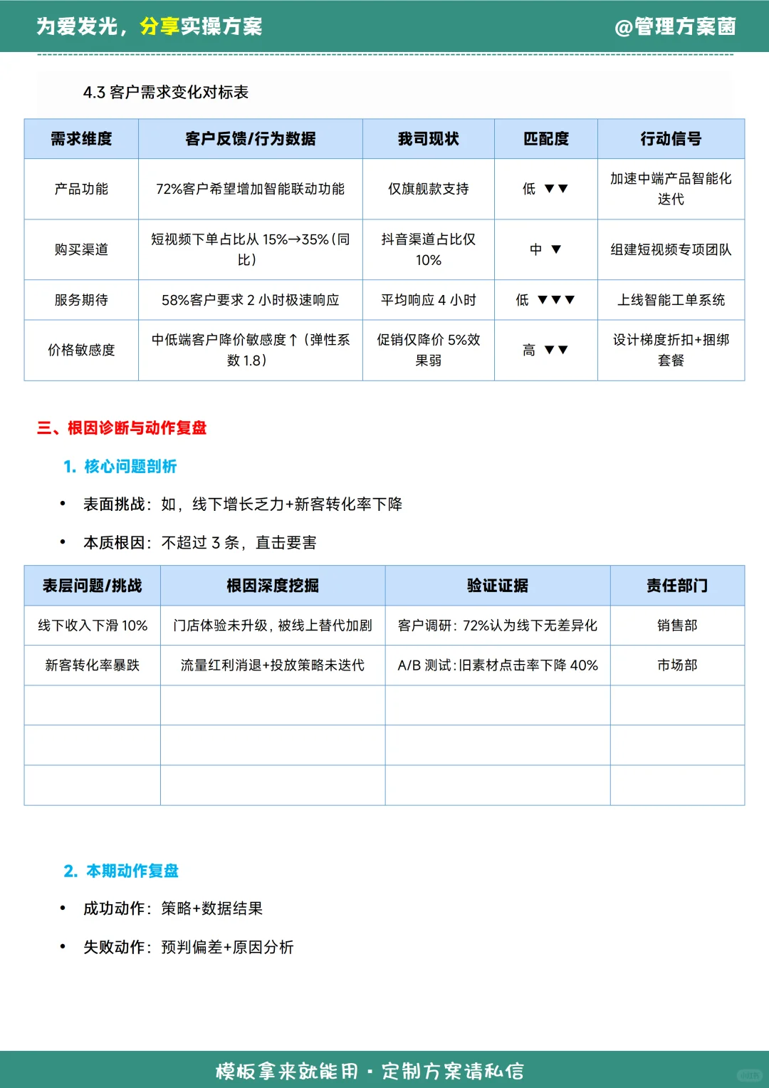 月度复盘没思路？经营分析报告模板来了