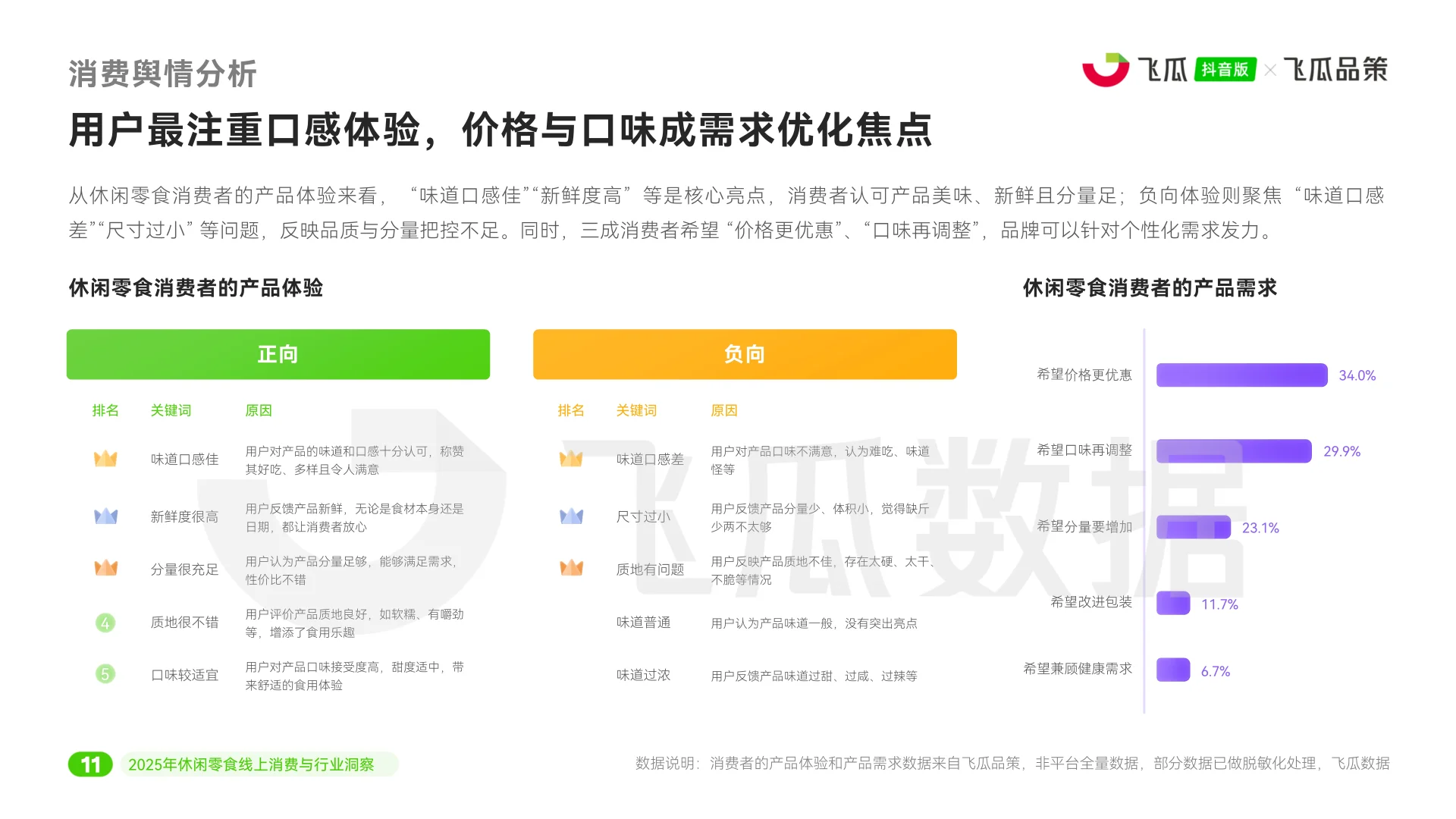 2025年休闲零食线上消费与行业洞察报告