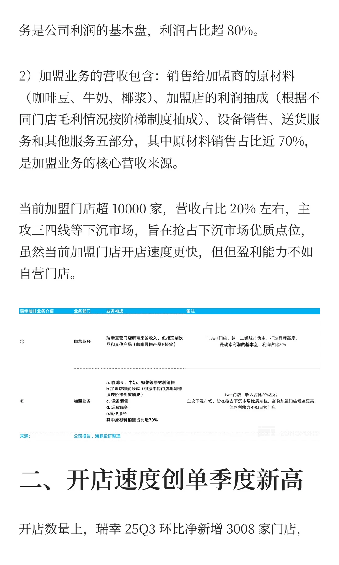 瑞幸：利润 “深蹲”？为了更好 “起跳”