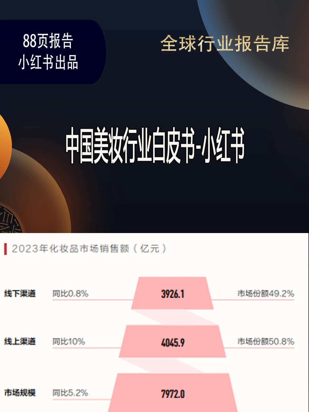 中国美妆行业白皮书
