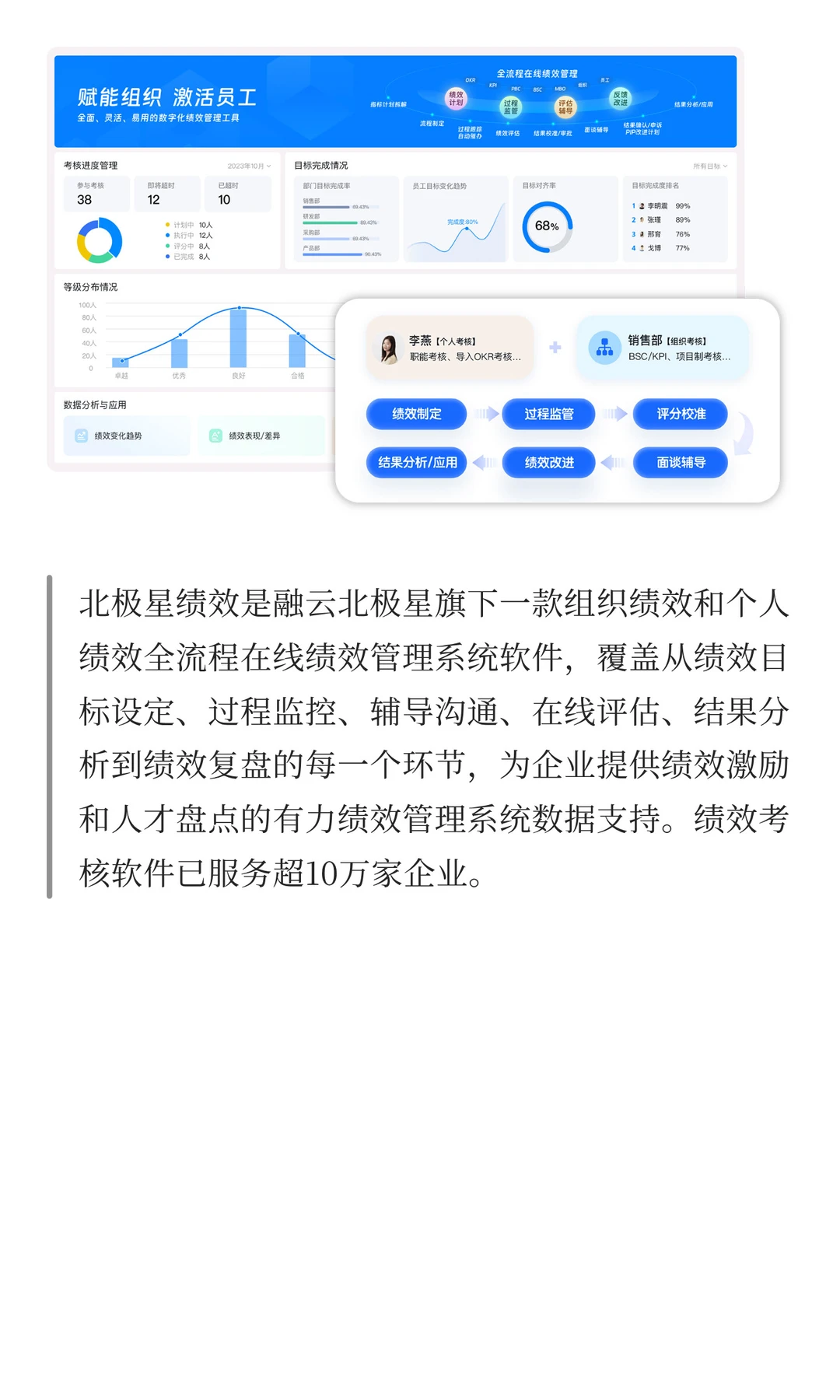 告别“一刀切考核”,绩效管理十大趋势