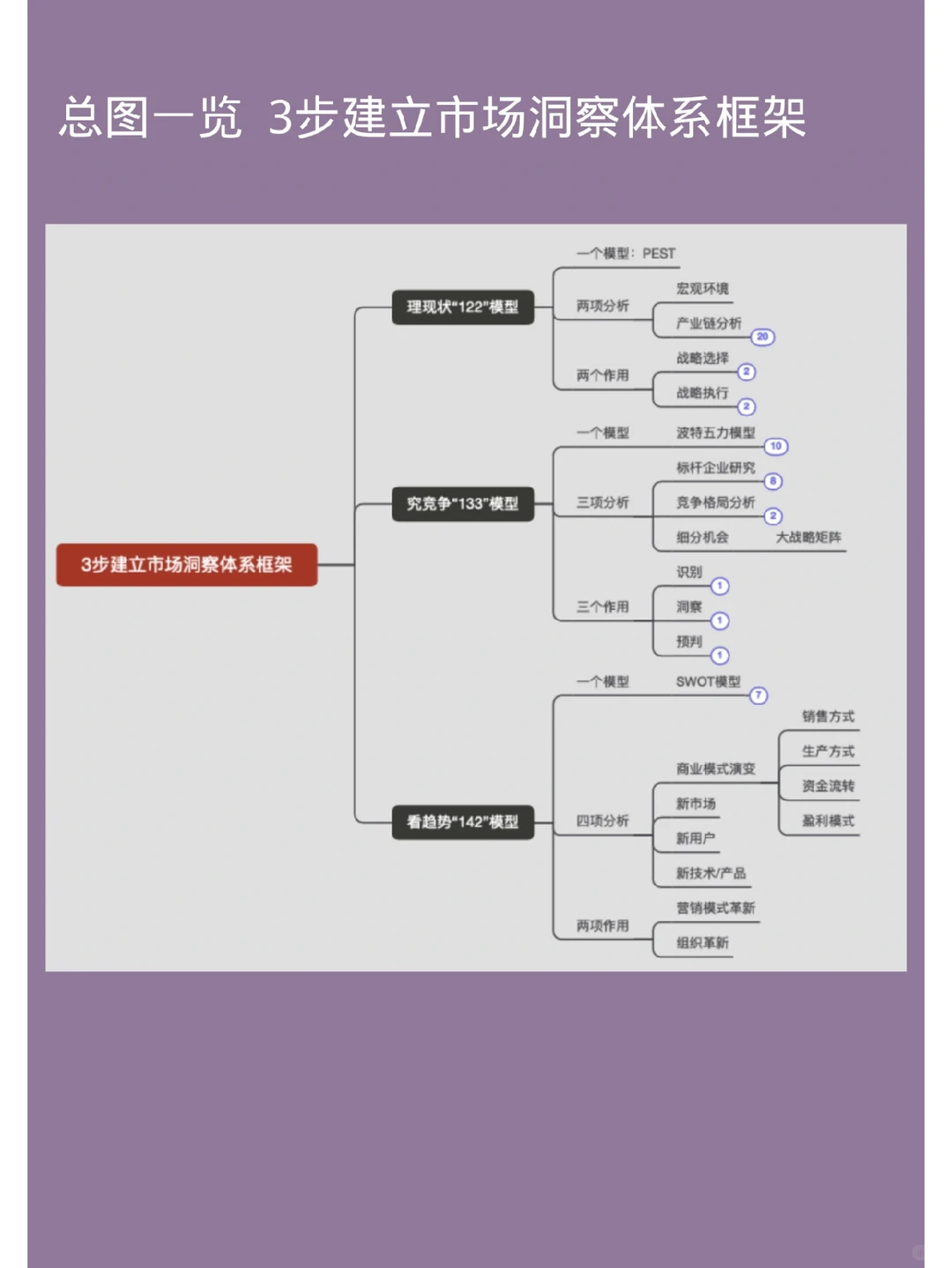 看趋势：3步建立极简市场洞察框架（二）