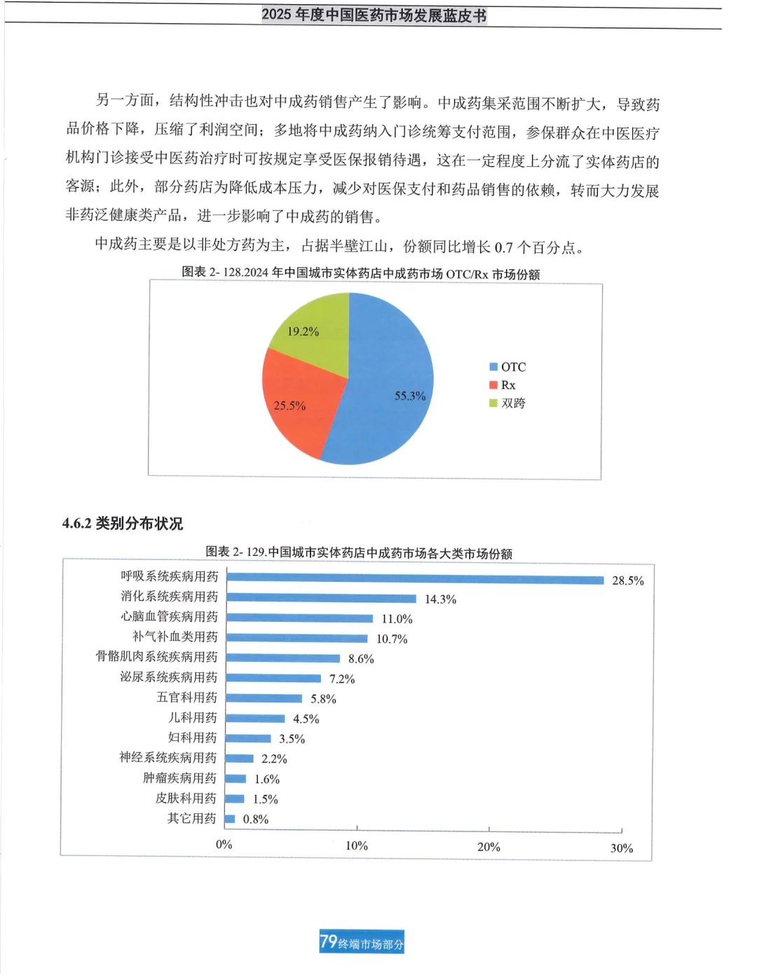 【米内】2025年度中国医药市场发展蓝皮书