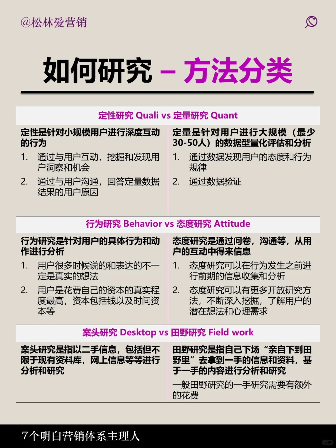 一张图说明白如何研究用户