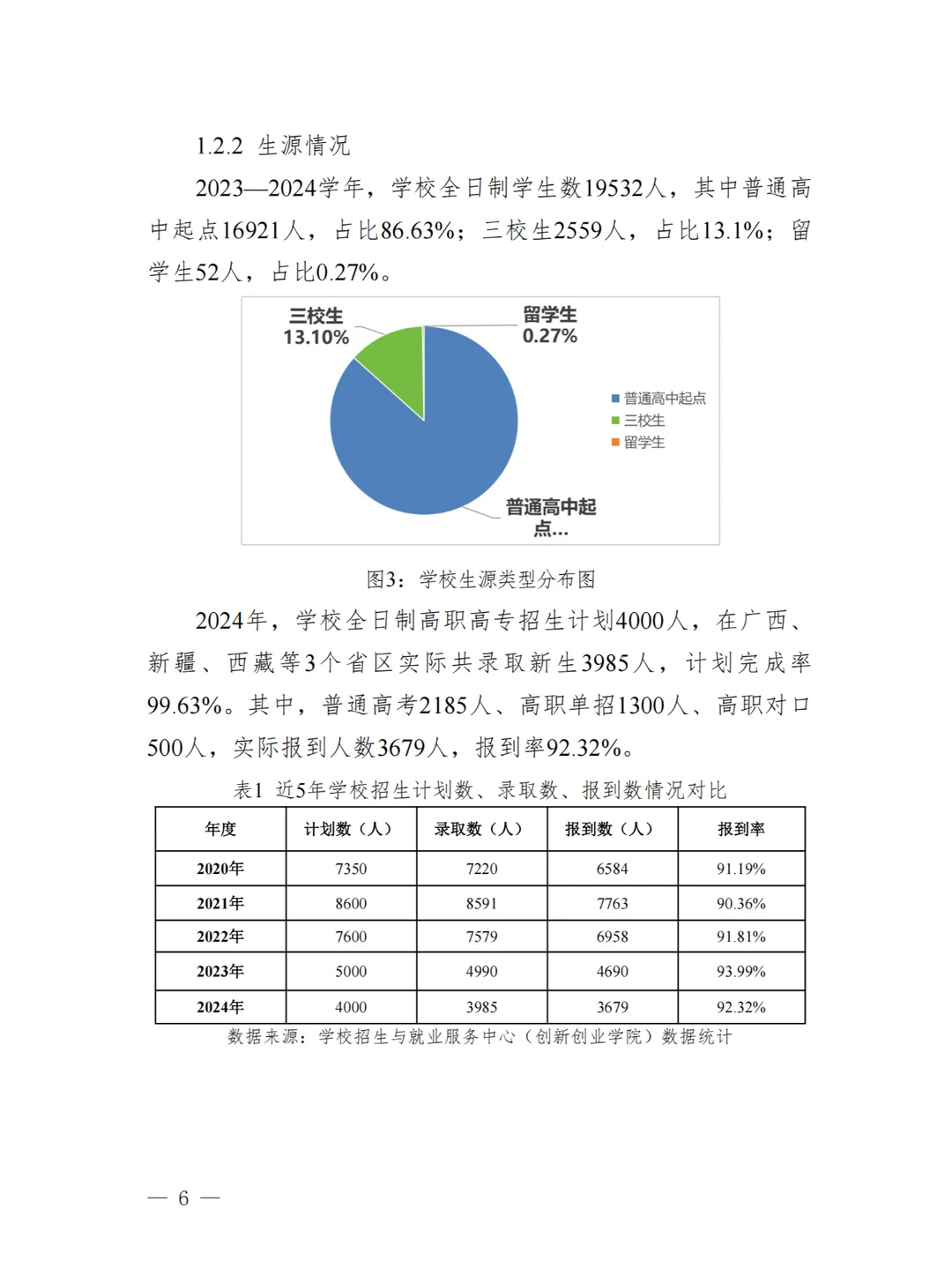 广西职业技术学院高等职业教育质量年度报告