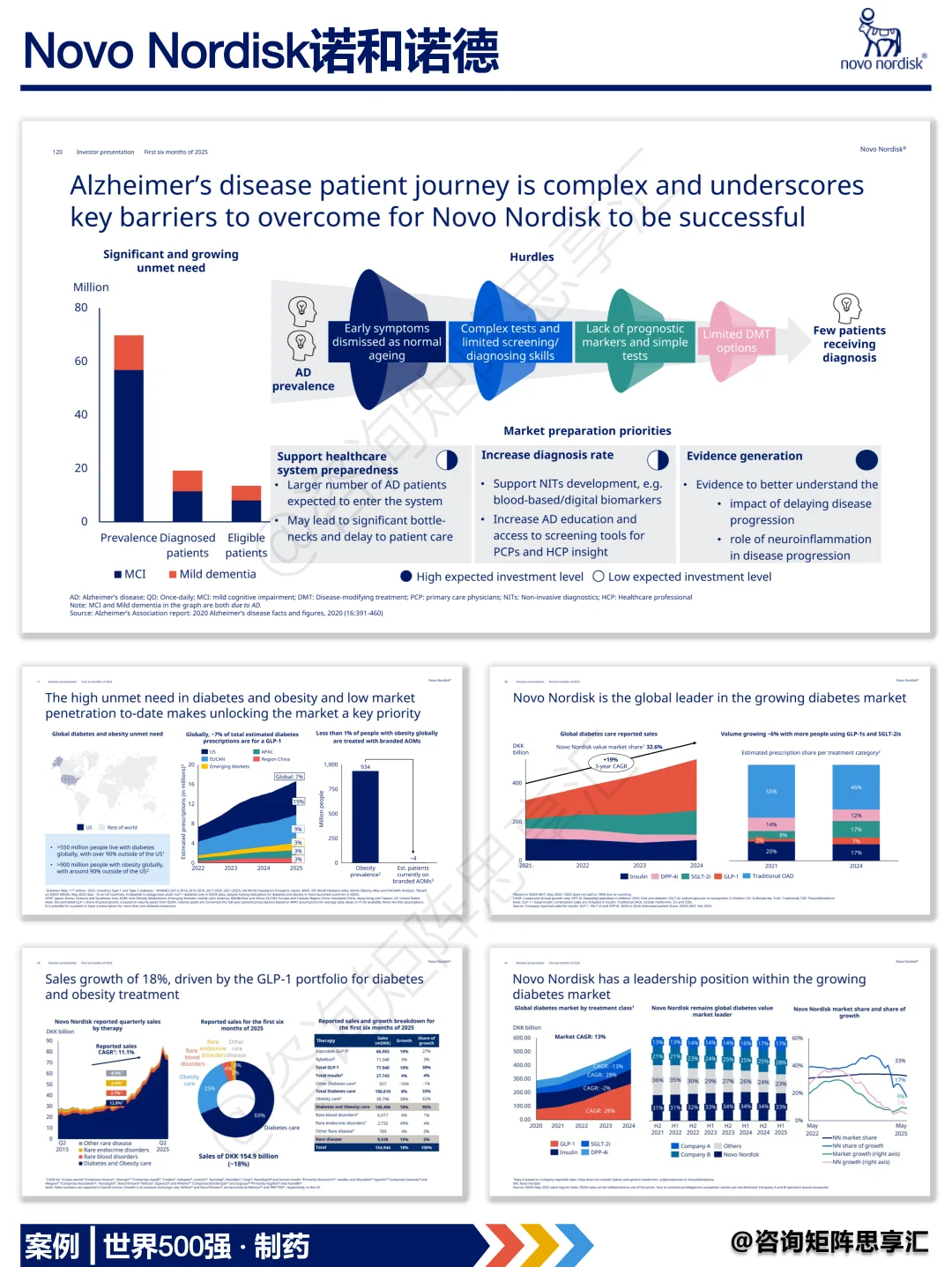 诺和诺德从患者旅程到商业落地