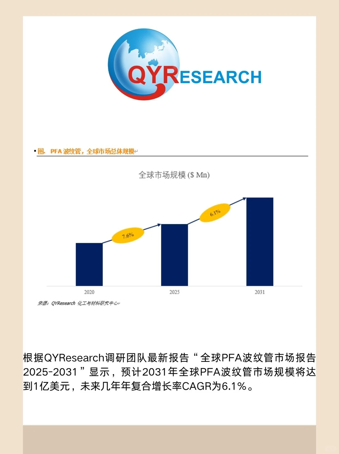 PFA波纹管全球市场研究报告