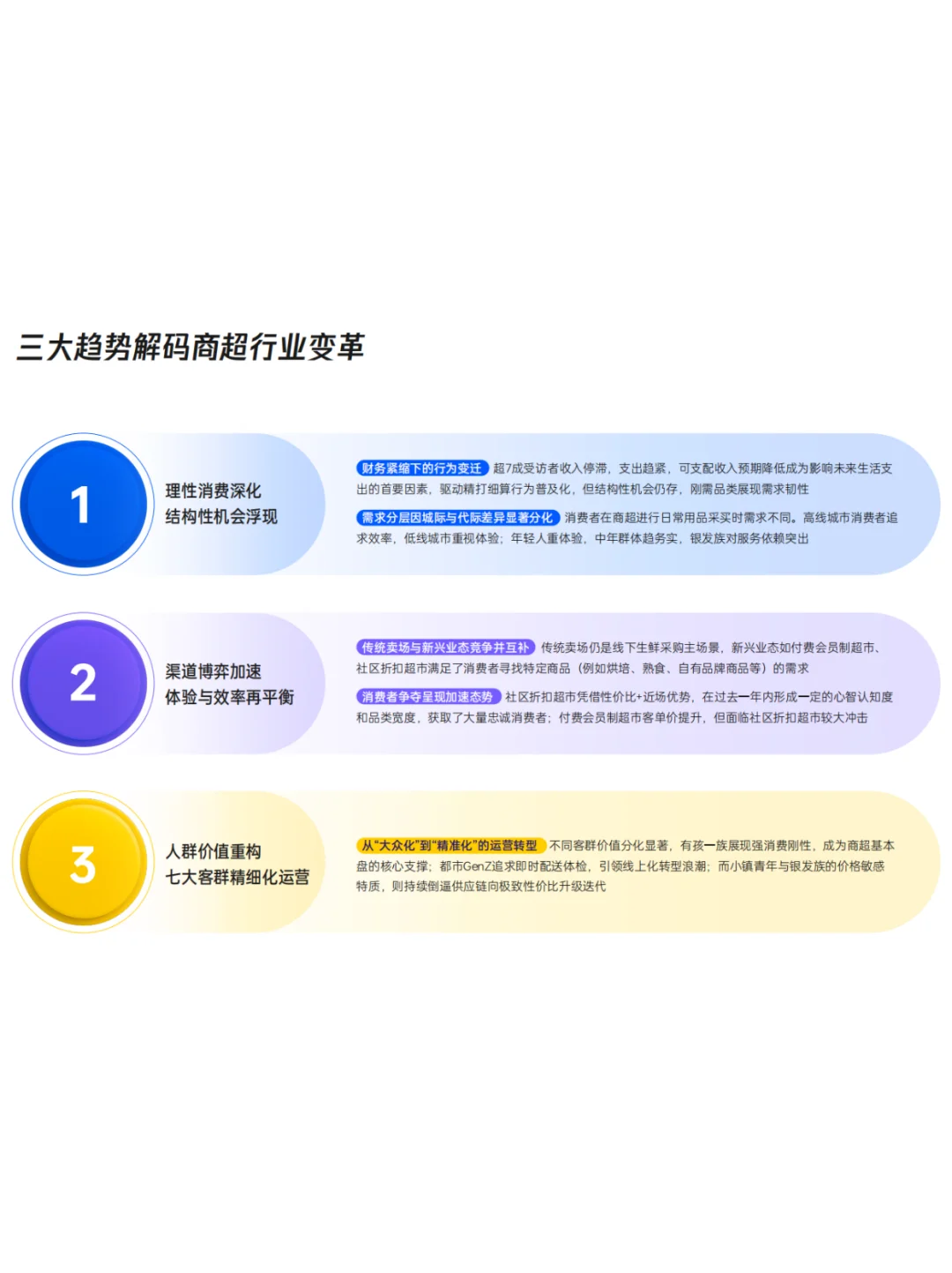 2025商超消费变革洞察报告