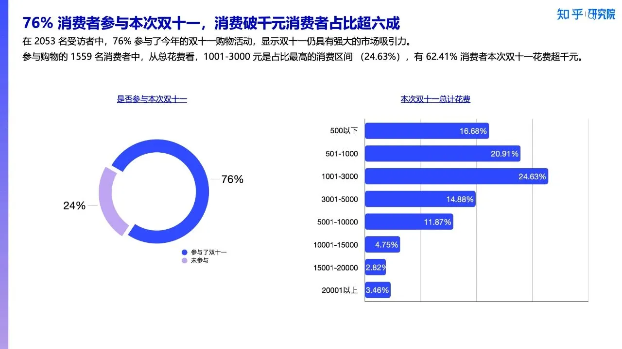 新刚需重塑双十一2025消费洞察报告