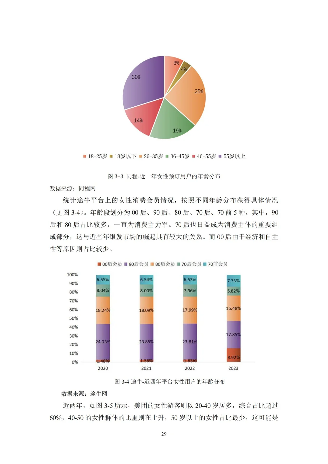 干货！2025她旅游：新时代女性旅游消费报告