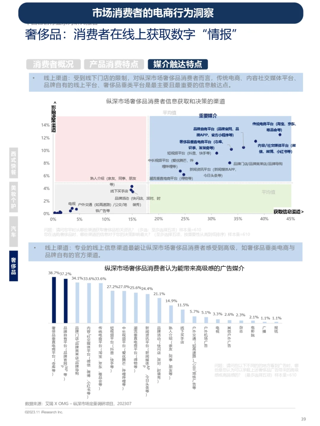 电商平台用户画像及行为洞察