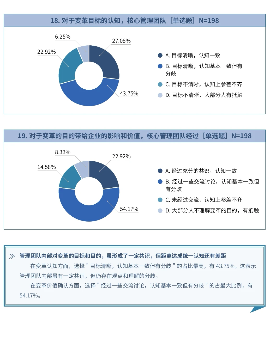 ✅企业管理者心智白皮书 116p