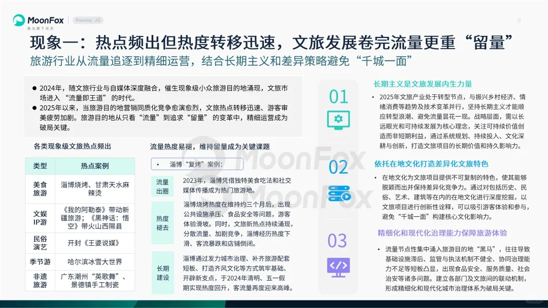 25页报告 | 旅游行业发展洞察报告