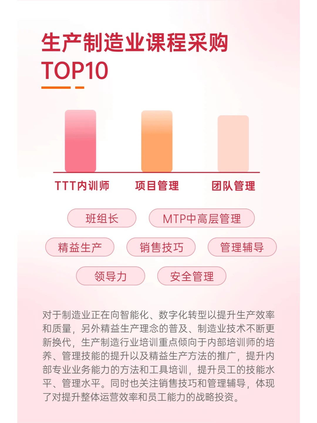 行业数据篇|2024中国企培业上半年数据报告