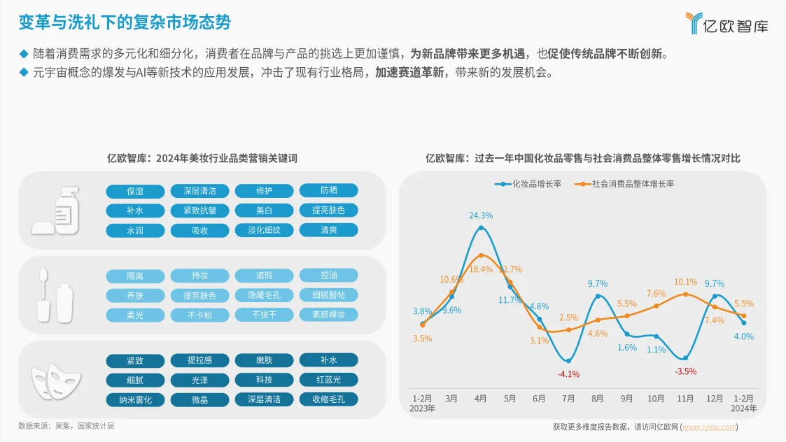 研究报告|2024年美妆科技带来行业变革！