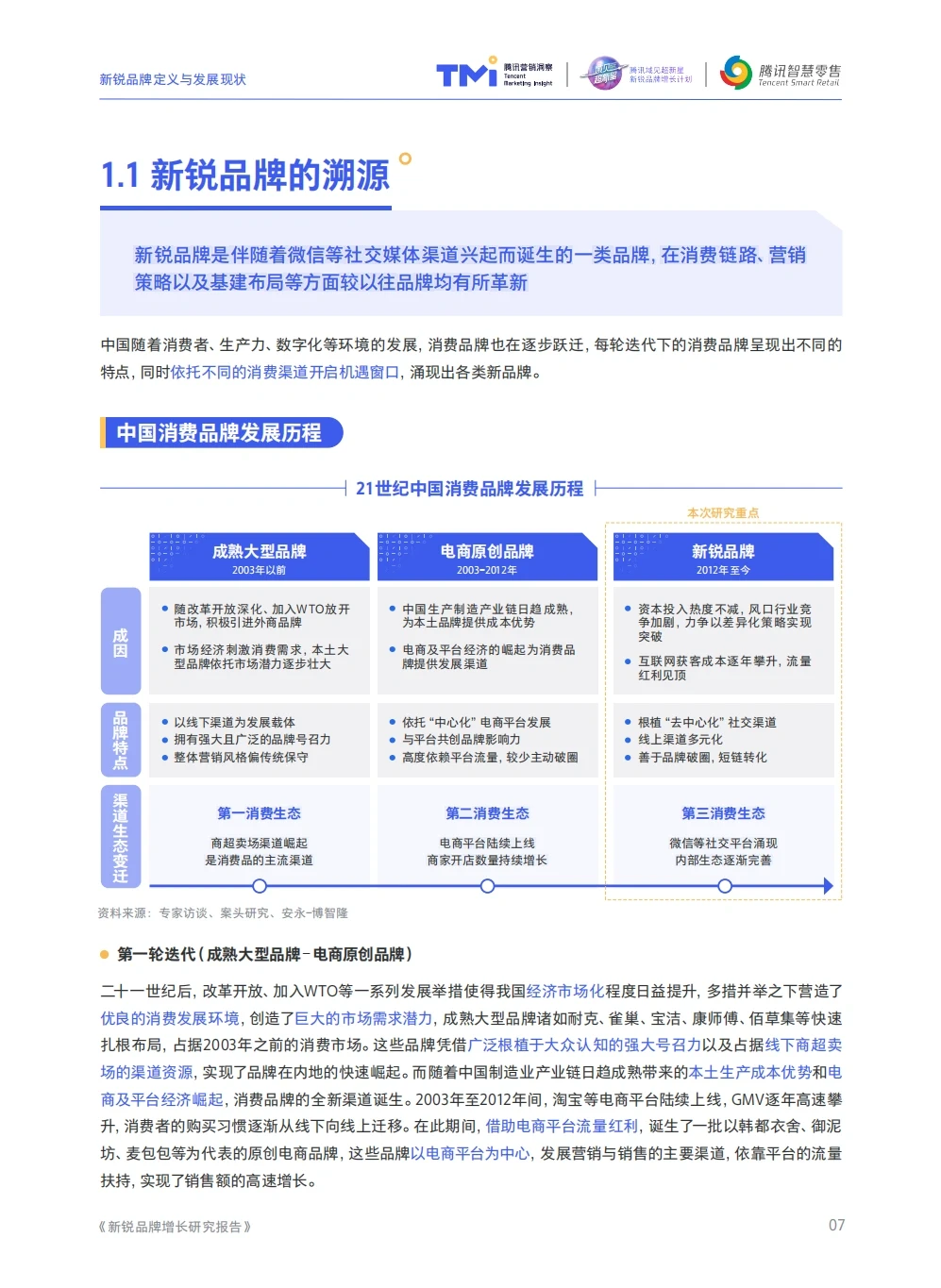 新锐品牌|2022年增长研究报告【高质量】
