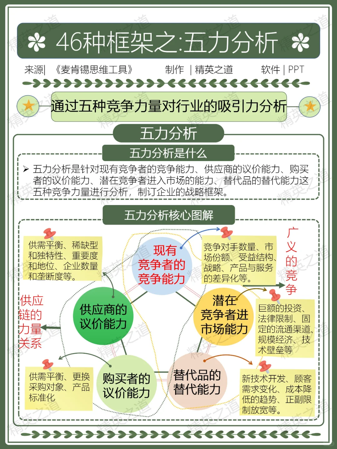 ?麦肯锡 五力分析 | 洞察行业竞争法宝✨