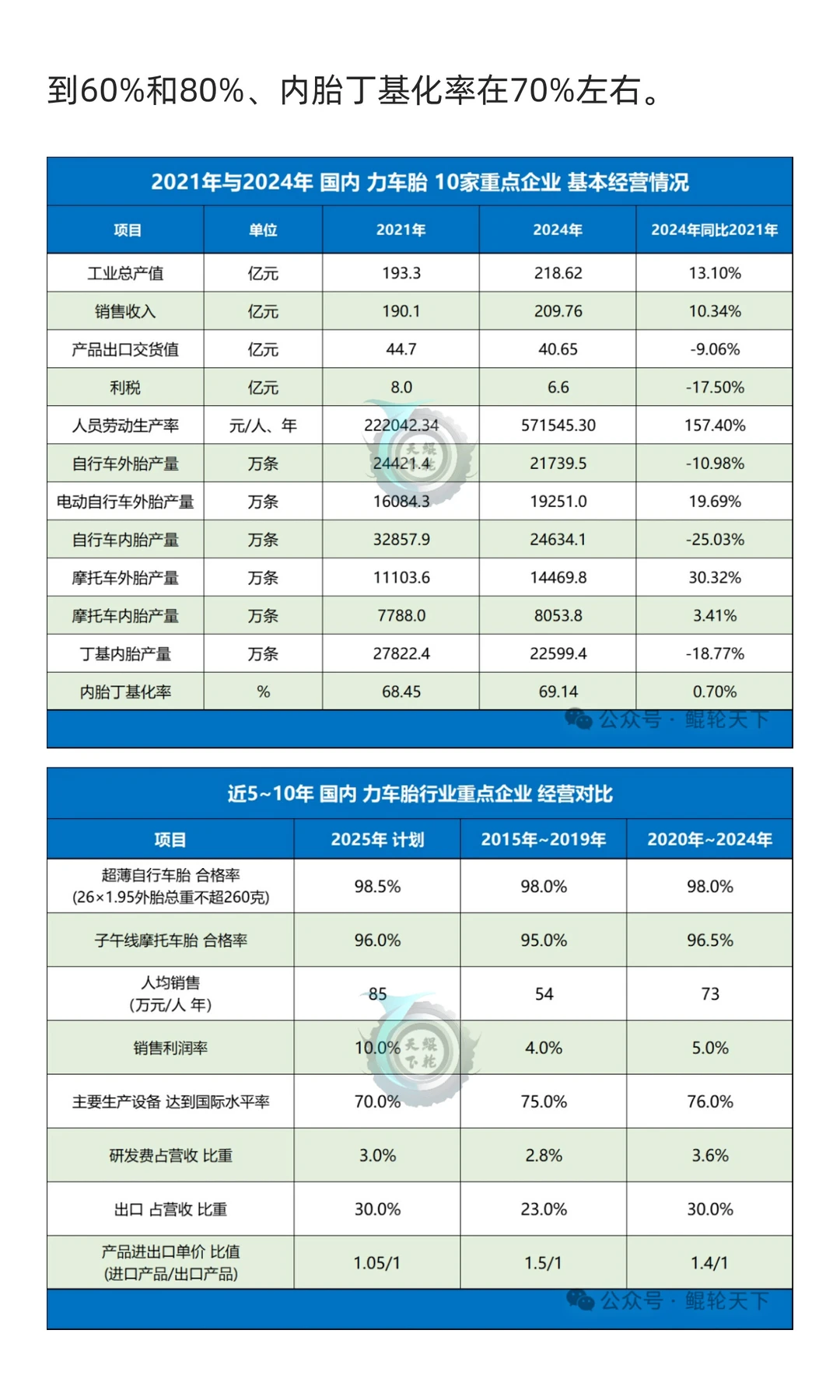 近5年，中国橡胶全行业概况综述之（二）—