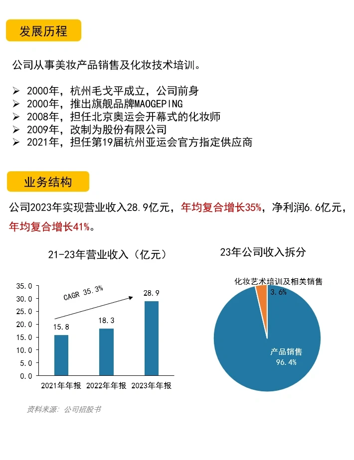 毛戈平化妆品公司｜财报分析｜公司分析