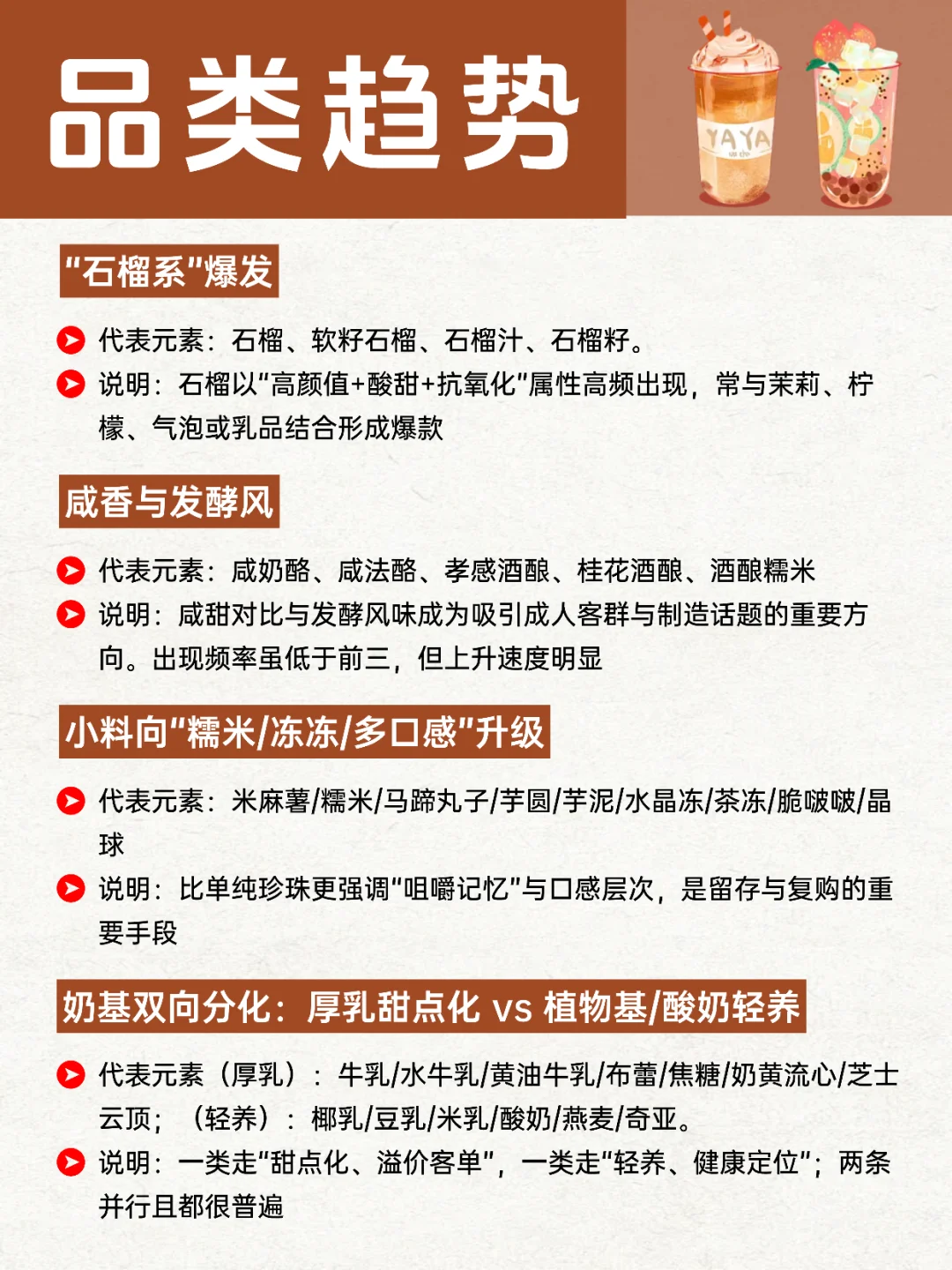 ?茶饮品牌?9月产品上新（元素/趋势）