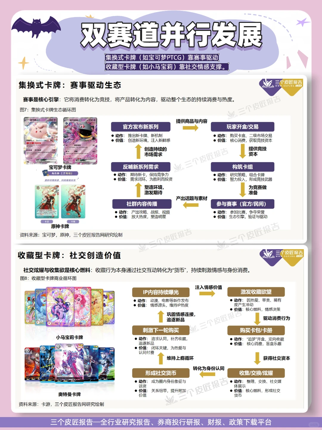 ?中国卡牌生态全景｜你的收藏值多少钱？