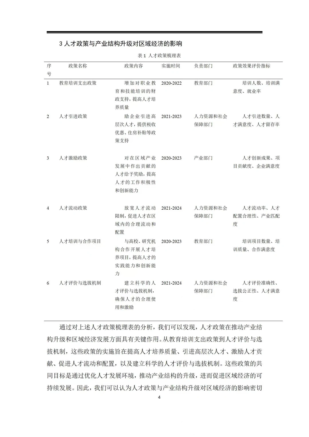 导师爆赞的毕业论文-经济学篇
