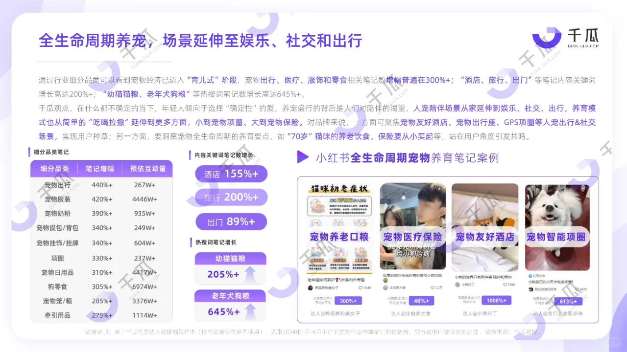 2024高增长赛道出炉!5大行业要懂营销!