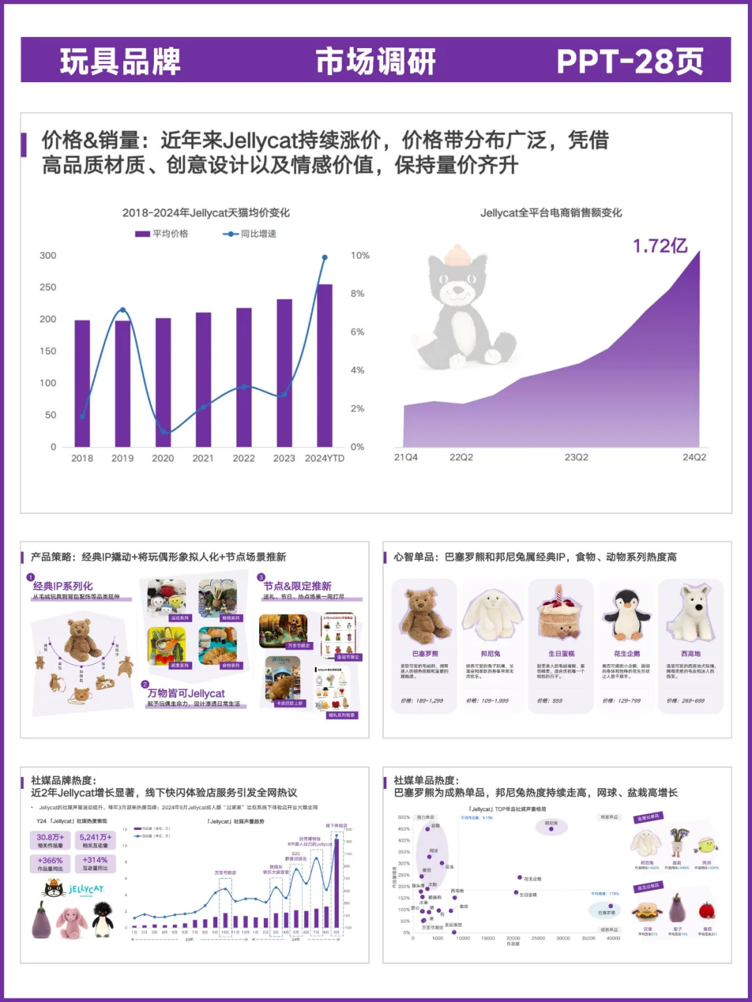 市场调研丨JELLYCAT品牌洞察报告