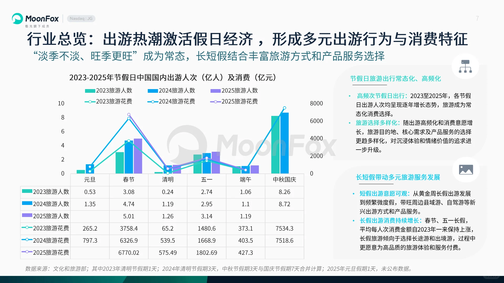 ✨《2025旅游报告》揭秘新旅游趋势!