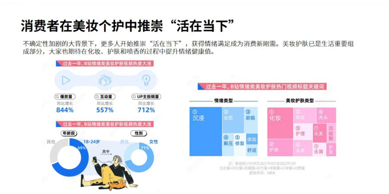 2023护肤品开发趋势报告