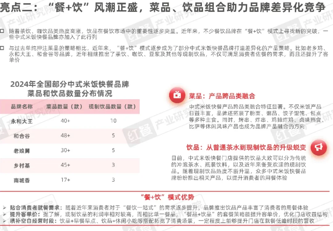 2024中式米饭快餐品类发展报告
