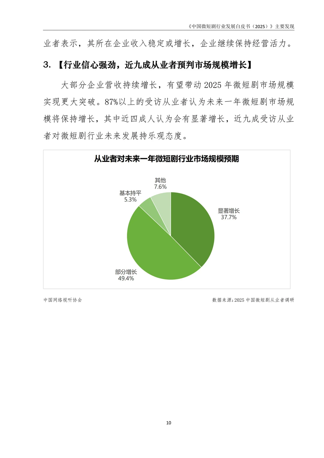 中国微短剧行业发展白皮书（2025）