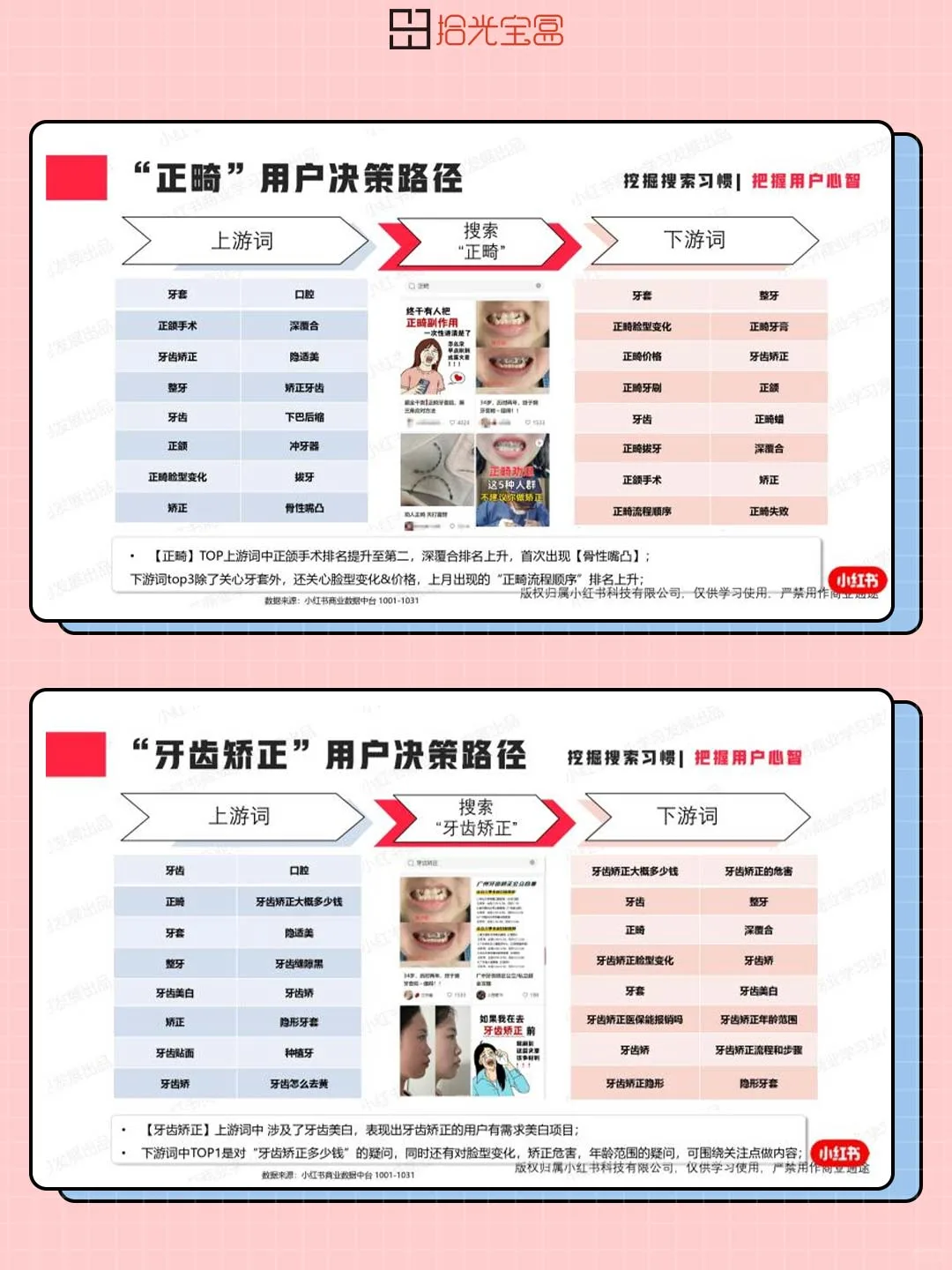 报告分享|小红书口腔赛道超详细趋势洞察❗