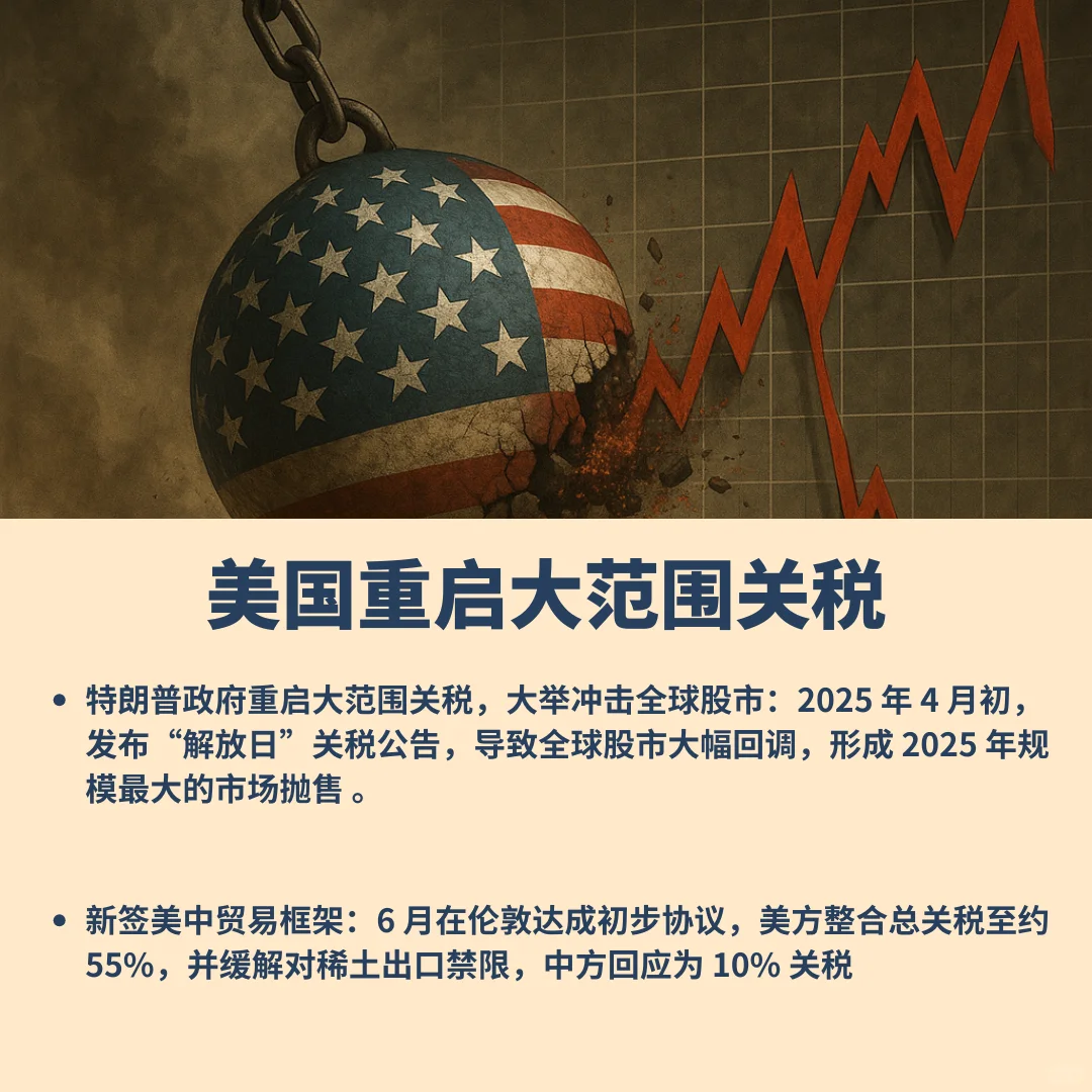 2025上半年,全球经济发生啥大事??