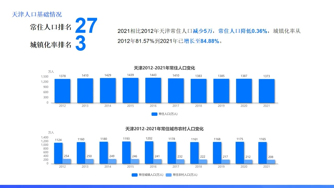 天津除了相声，还有什么？