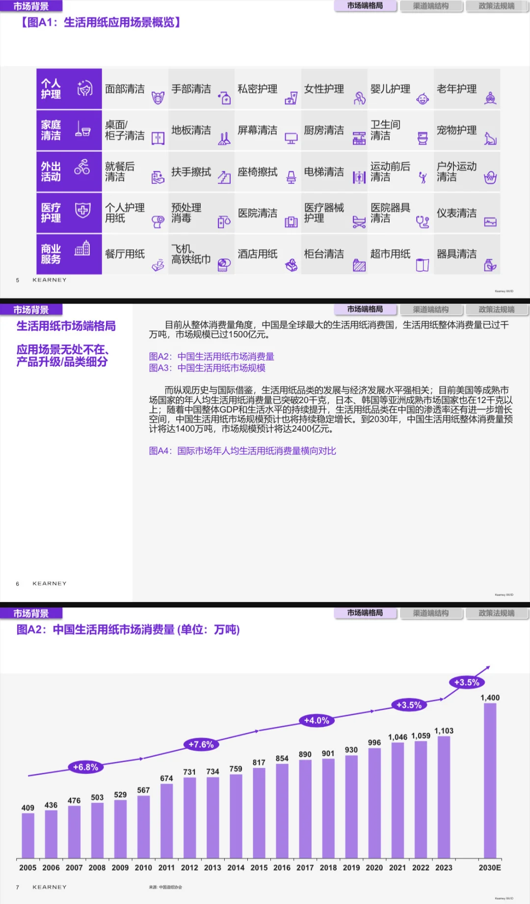 2025生活用纸品类电商白皮书