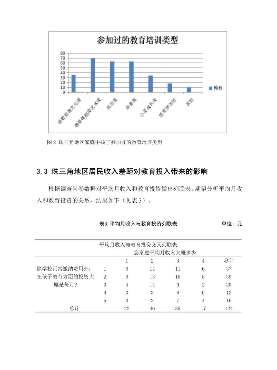 经济学论文SPSS数据分析?终于交啦