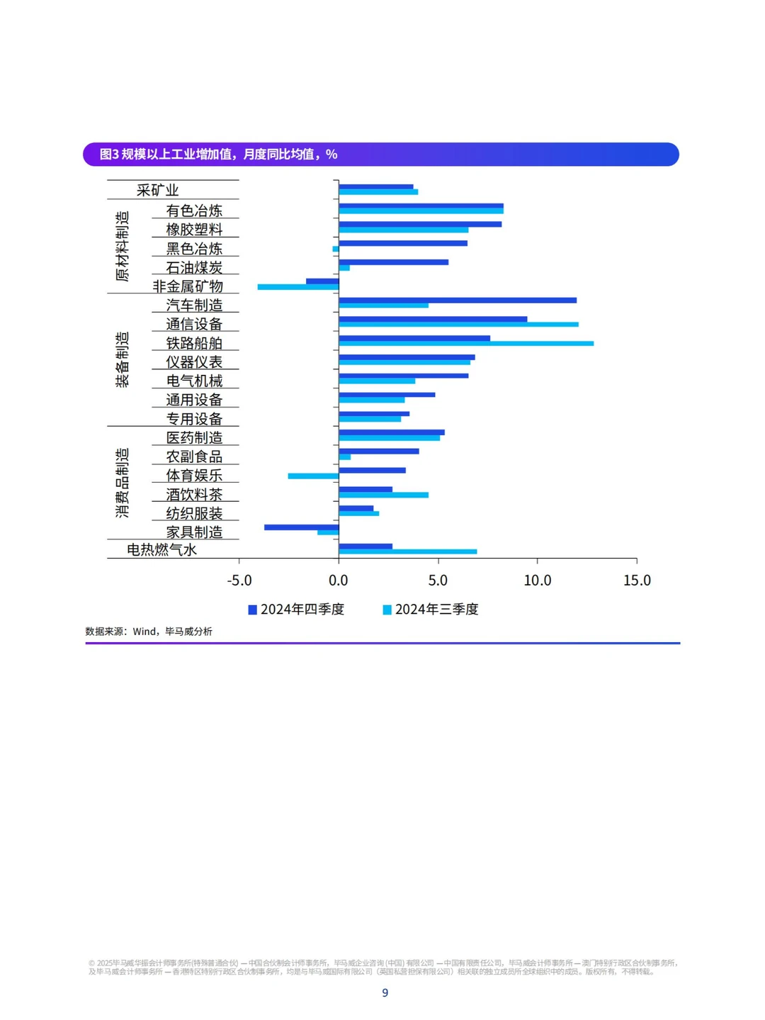 7６ 页报告 | 2025 年一季度中国经济观察