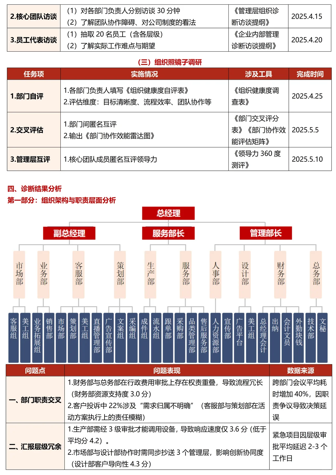 手把手教你用组织诊断模型解决企业变革难题